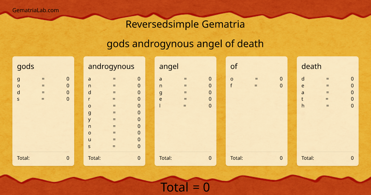 gods androgynous angel of death in reversedsimple Gematria